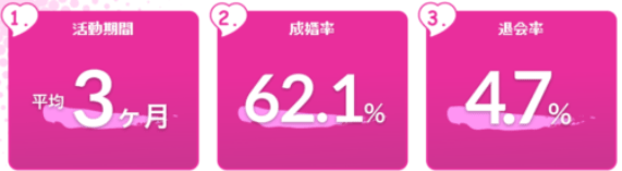 matchingapp